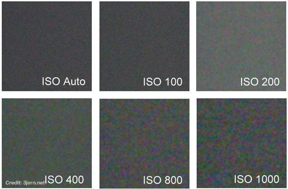 Iso chart