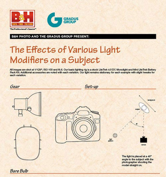 Effect of light modifiers on subject