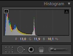 Underbelyst-histogram