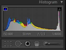 Velbelyst-histogram