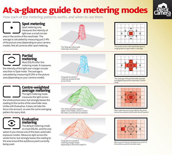 metering-mode-cheat-sheet-how-they-work